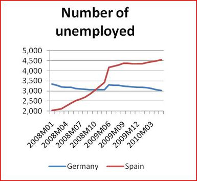 Arbeitslosigkeit Chart.JPG